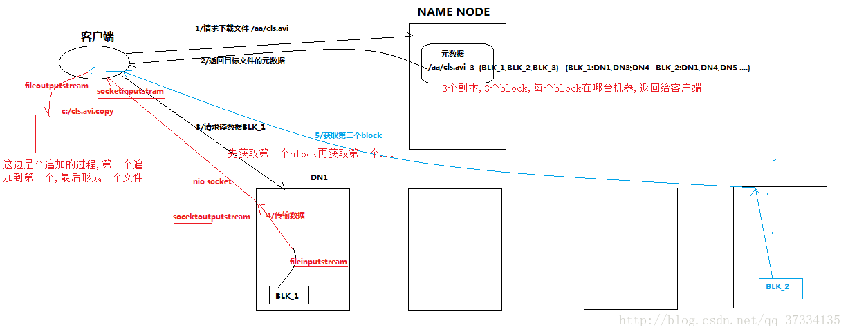 这里写图片描述