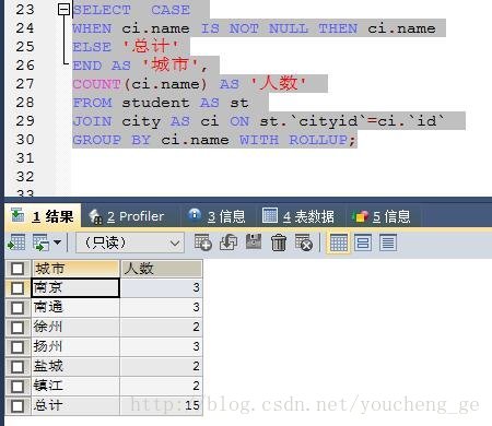 MySQL分类汇总(group by...with rollup)统计时，如何显示“总计”字段?