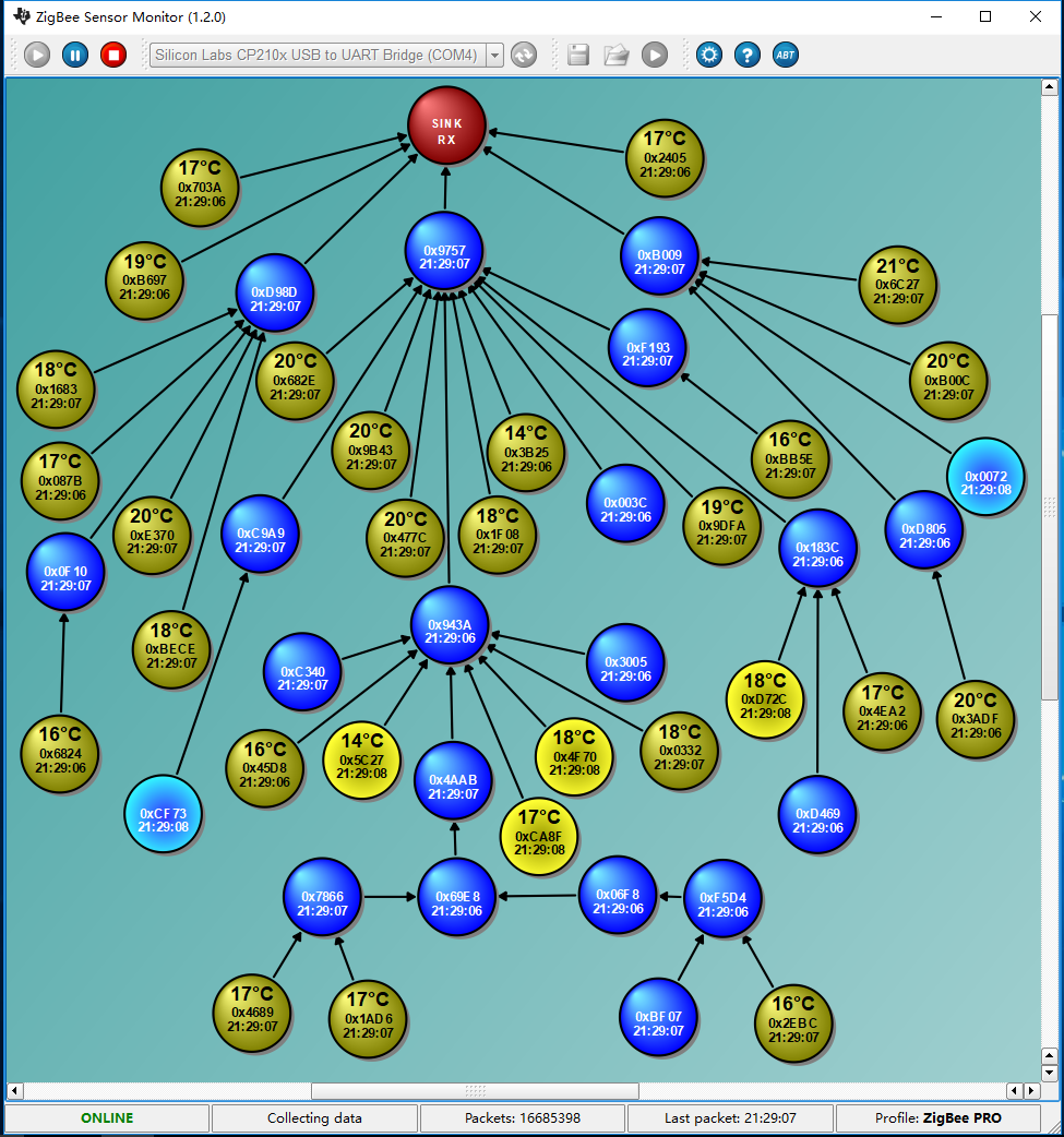 Large scale network. Зигби принцип построения.