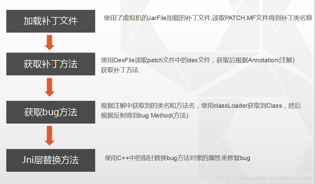 面试：各种热修复框架对比