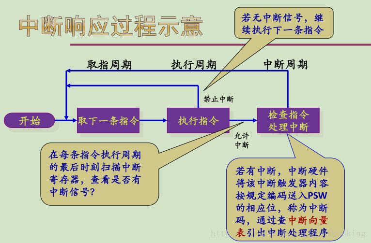 這裡寫圖片描述