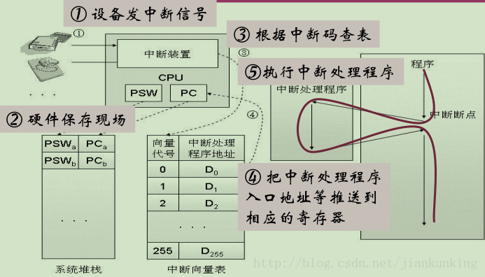 這裡寫圖片描述