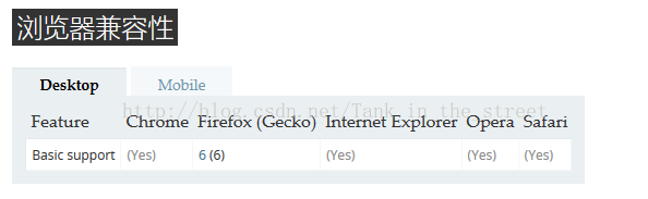 浅谈h5的新属性 Data 属性 Tank In The Street的博客 程序员信息网 程序员信息网