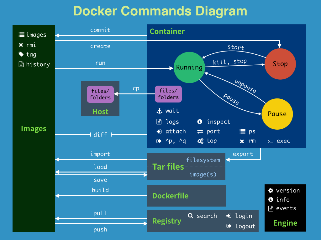 docker4.png