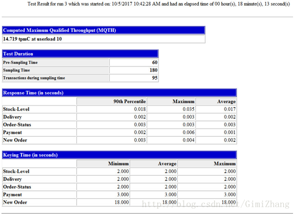 tpcc disclosure