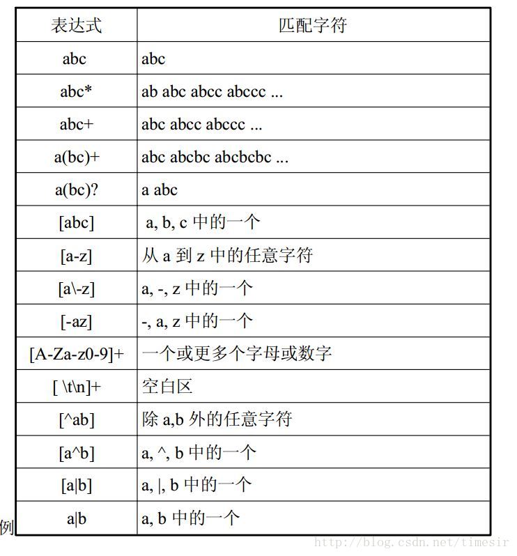 这里写图片描述