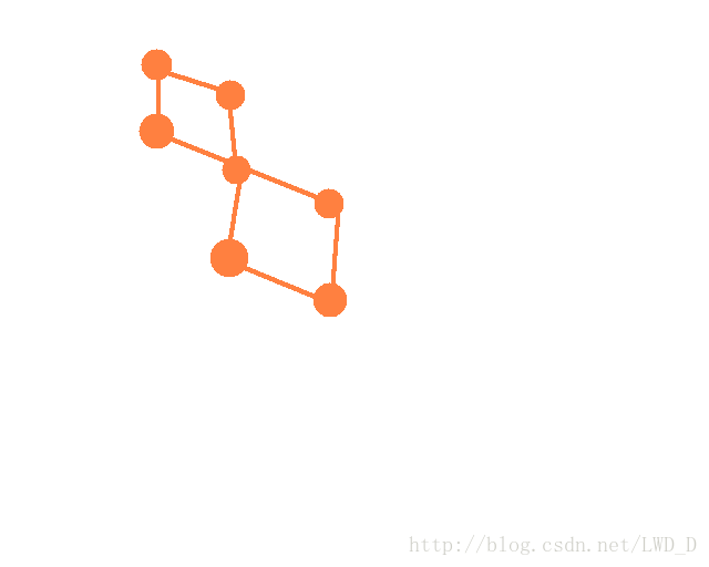 一个边双连通分量