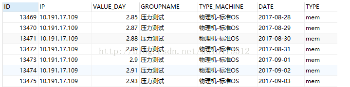 Elasticsearch-JSON串查询总结