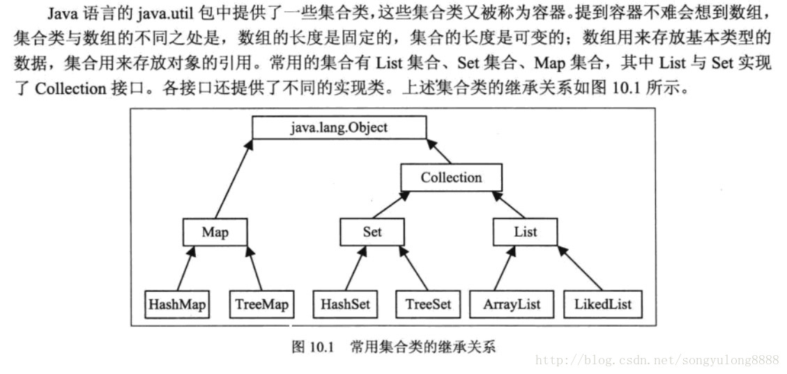 java 集合（Map, Set, List）