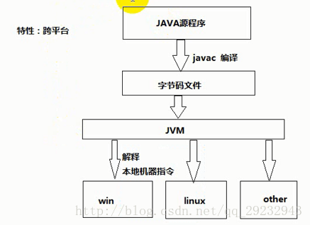 这里写图片描述