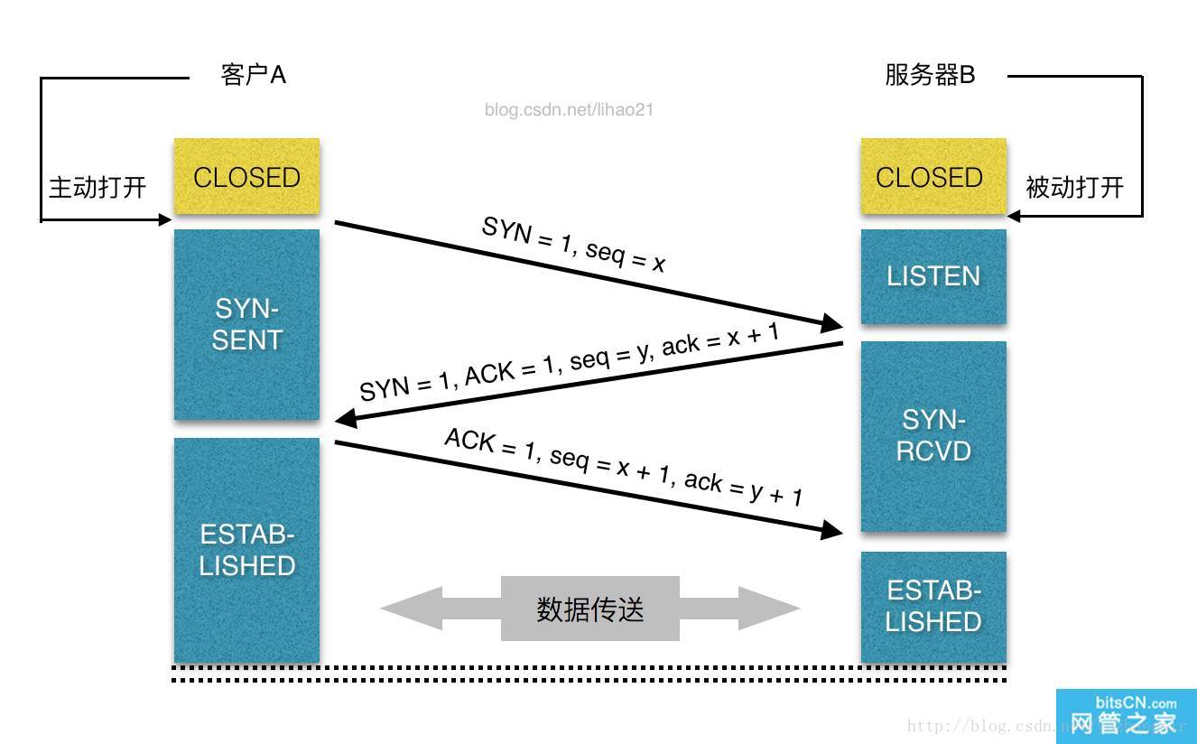 TCP连接