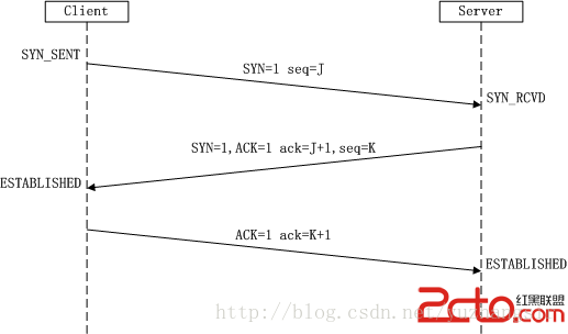 TCP三次握手