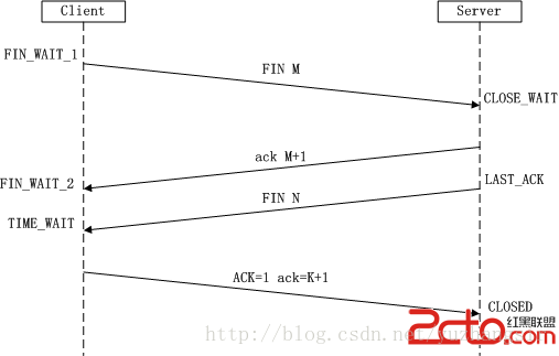 TCP四次挥手