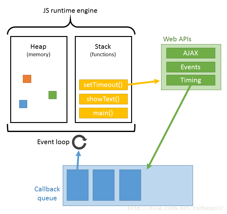 js runtime engine