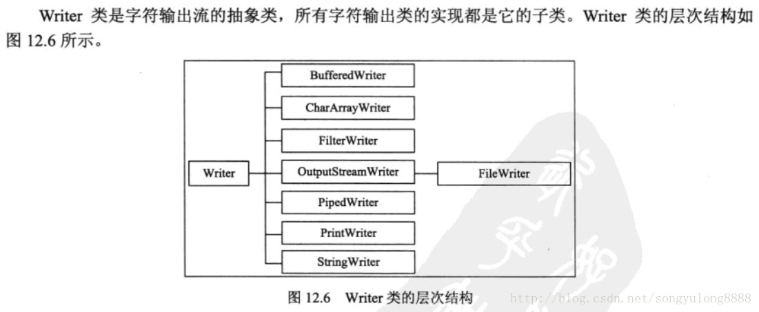 java 输入/输出流（I/O流）