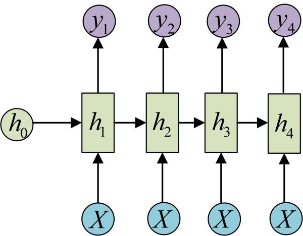 BAT机器学习面试1000题系列（第1~305题）