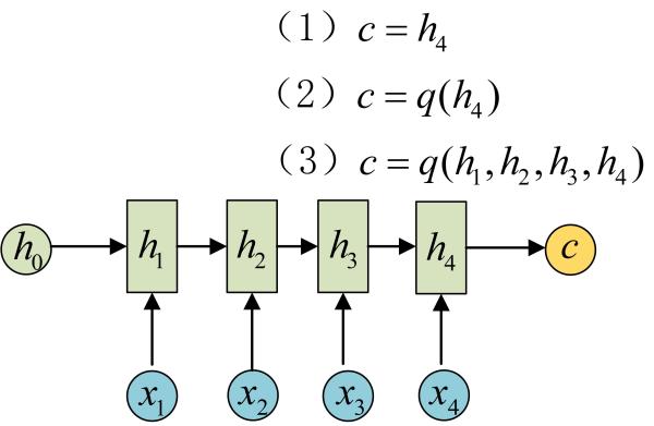 BAT机器学习面试1000题系列（第1~305题）