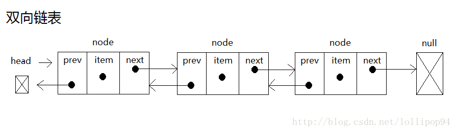 双向链表