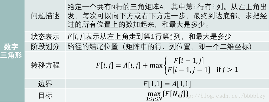 数字三角形