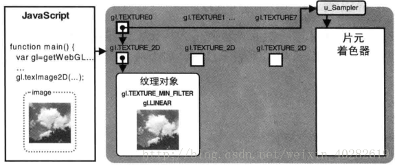 这里写图片描述