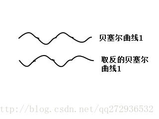 单击效果图解