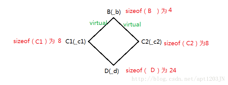 这里写图片描述