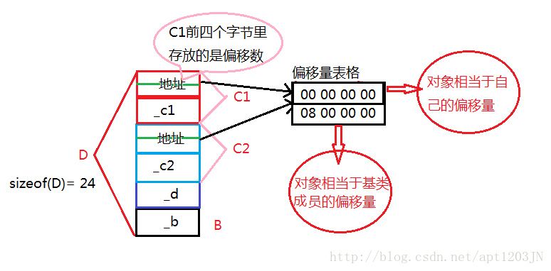 这里写图片描述