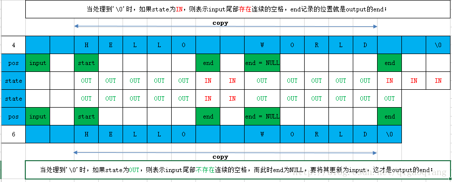 案例4和案例6分析