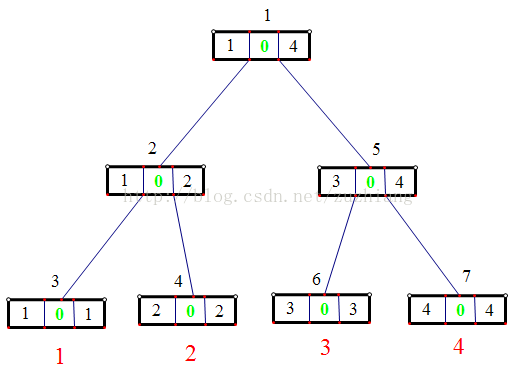 HDU2665 主席树原理解决静态区间第K大值问题总结  有详细图解和代码解释