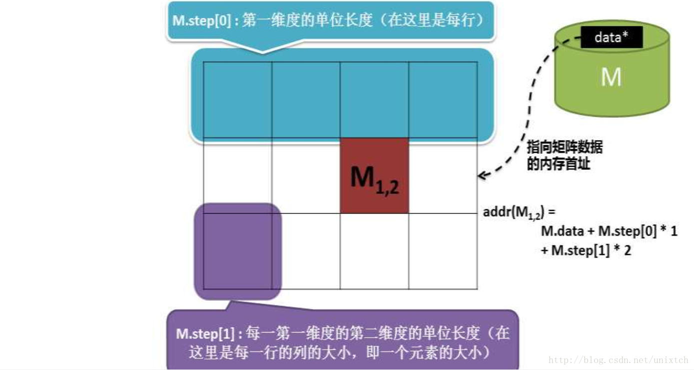 这里写图片描述