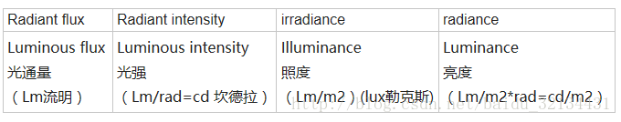 名词解释
