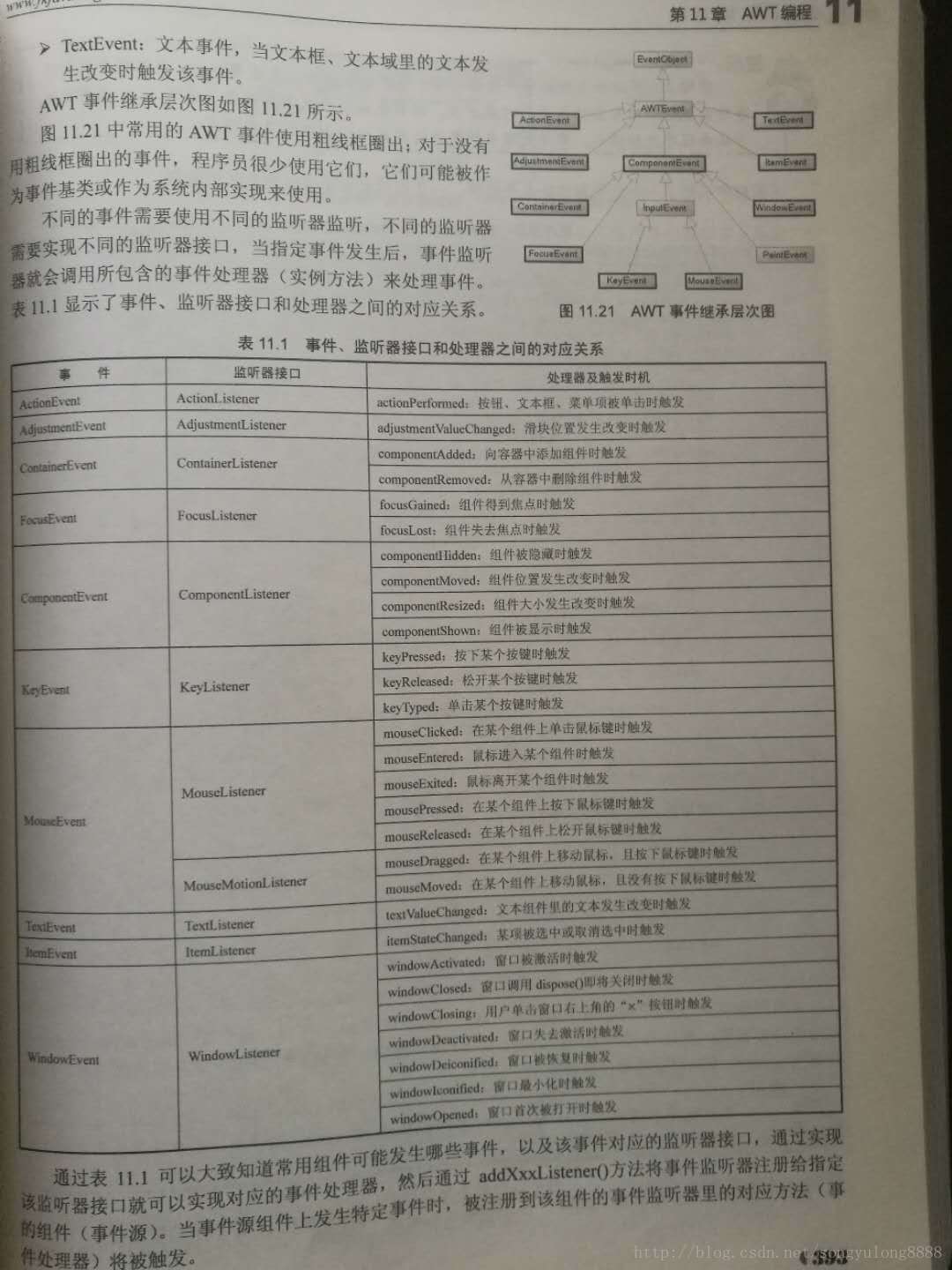 java-awt-songyulong-csdn-java-awt-event