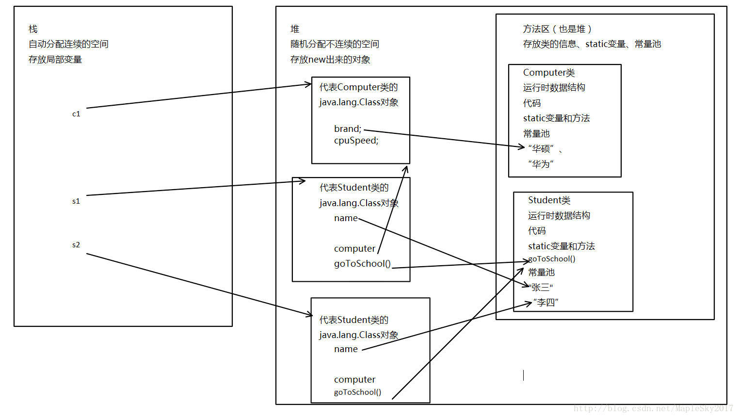 这里写图片描述