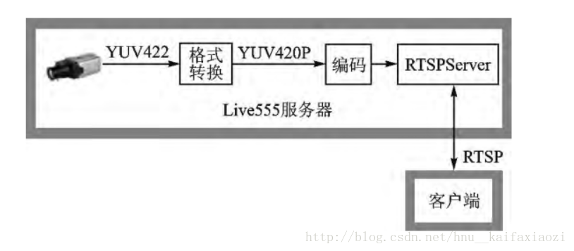 系统架构图