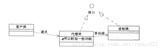 代理原理图