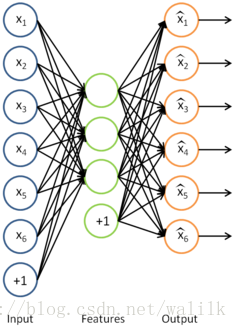 Sparse Autoencoder