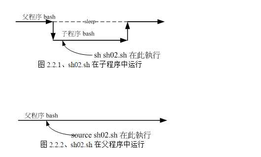 The difference between bat and sh files - Programmer Sought