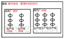 线程与进程