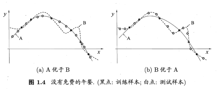 BAT机器学习面试1000题系列（第1~305题）