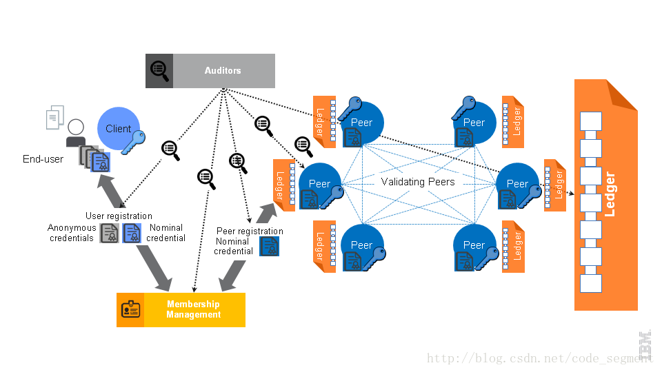 figure-architecture