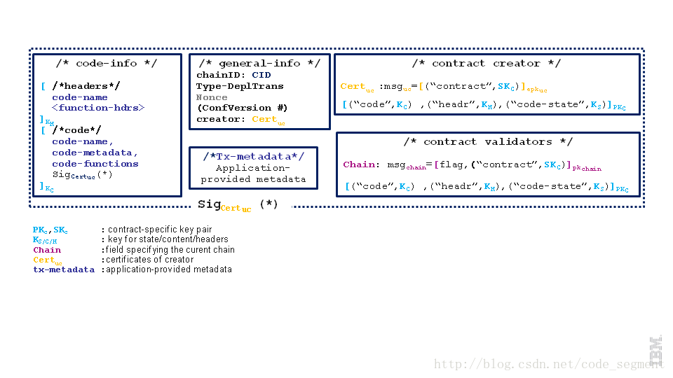 SecRelease-RACappDepl title="Deployment transaction format supporting application-level read access control."