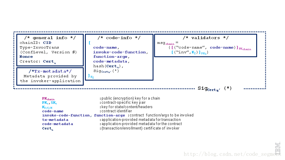 SecRelease-RACappInv title="Invocation transaction format supporting application-level read access control."