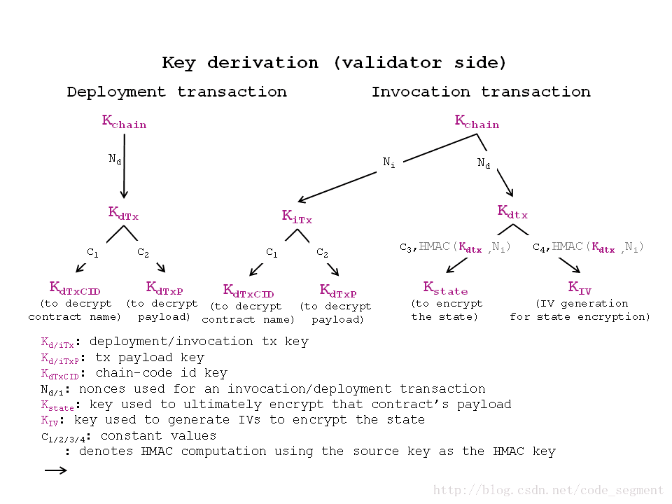 FirstRelease-validatorSide