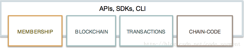 Reference architecture