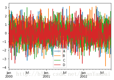 df.plot()