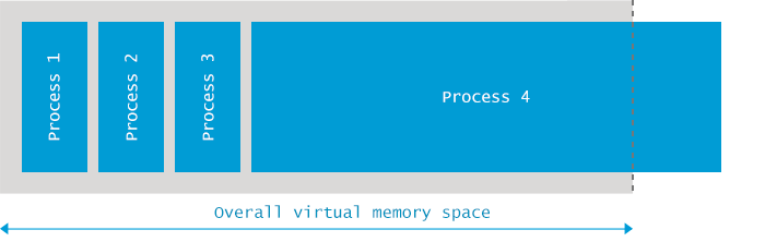 out of memory linux kernel