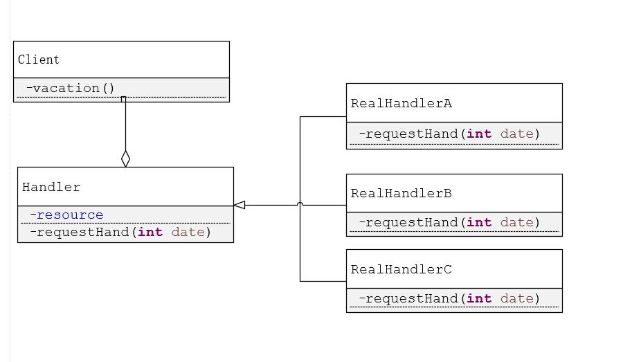 Java设计模式_(行为型)_责任链模式