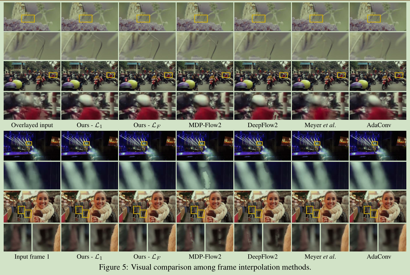 视频插值--Video Frame Interpolation Via Adaptive Separable Convolution-CSDN博客