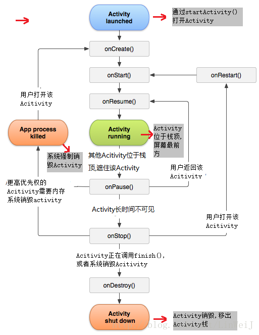 搞笑翻译