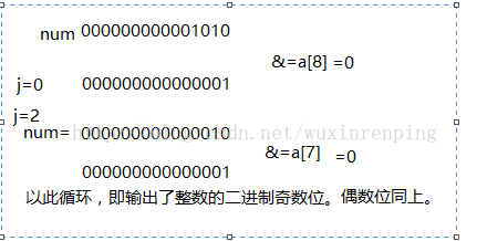 c语言二进制数怎么表示  第1张